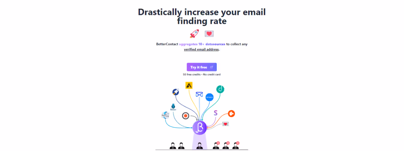 BetterContact: Boost Your Email Address Success Rate
