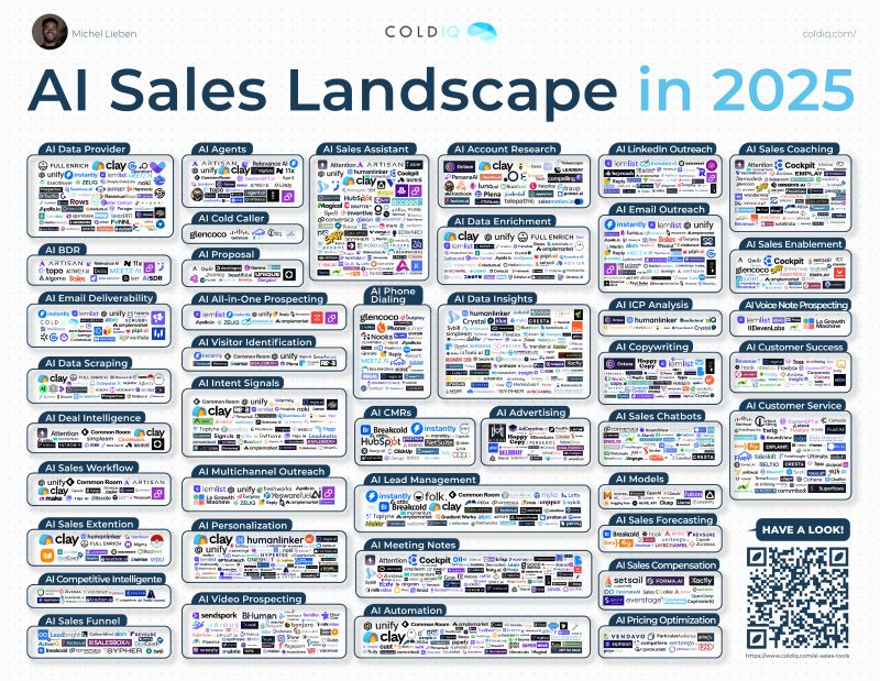 15 All-in-One Sales Platforms Worth Evaluating in 2026
