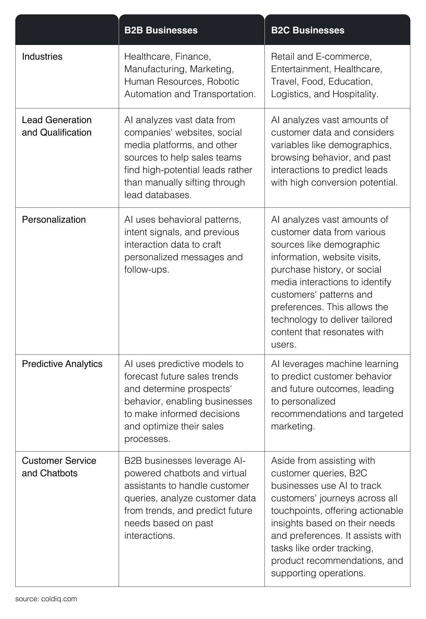 685182f070e6cc5986f66b9b 67e105bfab41348a5d39368f AI%20in%20Sales%20Prospecting%20 %20table%20(1)