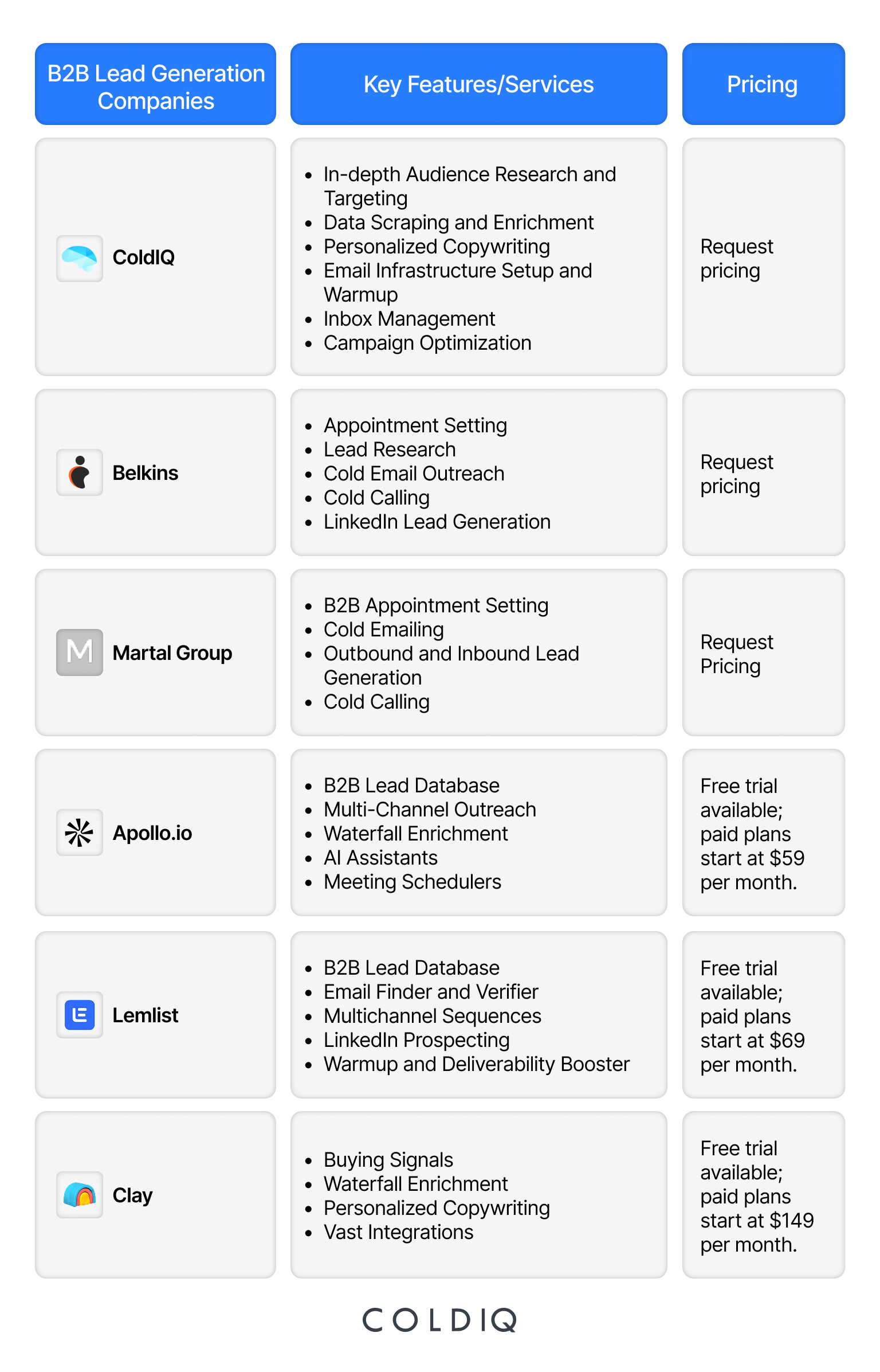 6878b3170a5b4a0e6ae0a791 686956e20249694b1dd21dbe Best%206%20B2B%20Lead%20Generation%20Companies%20and%20Agencies%20in%202025%20 %20table