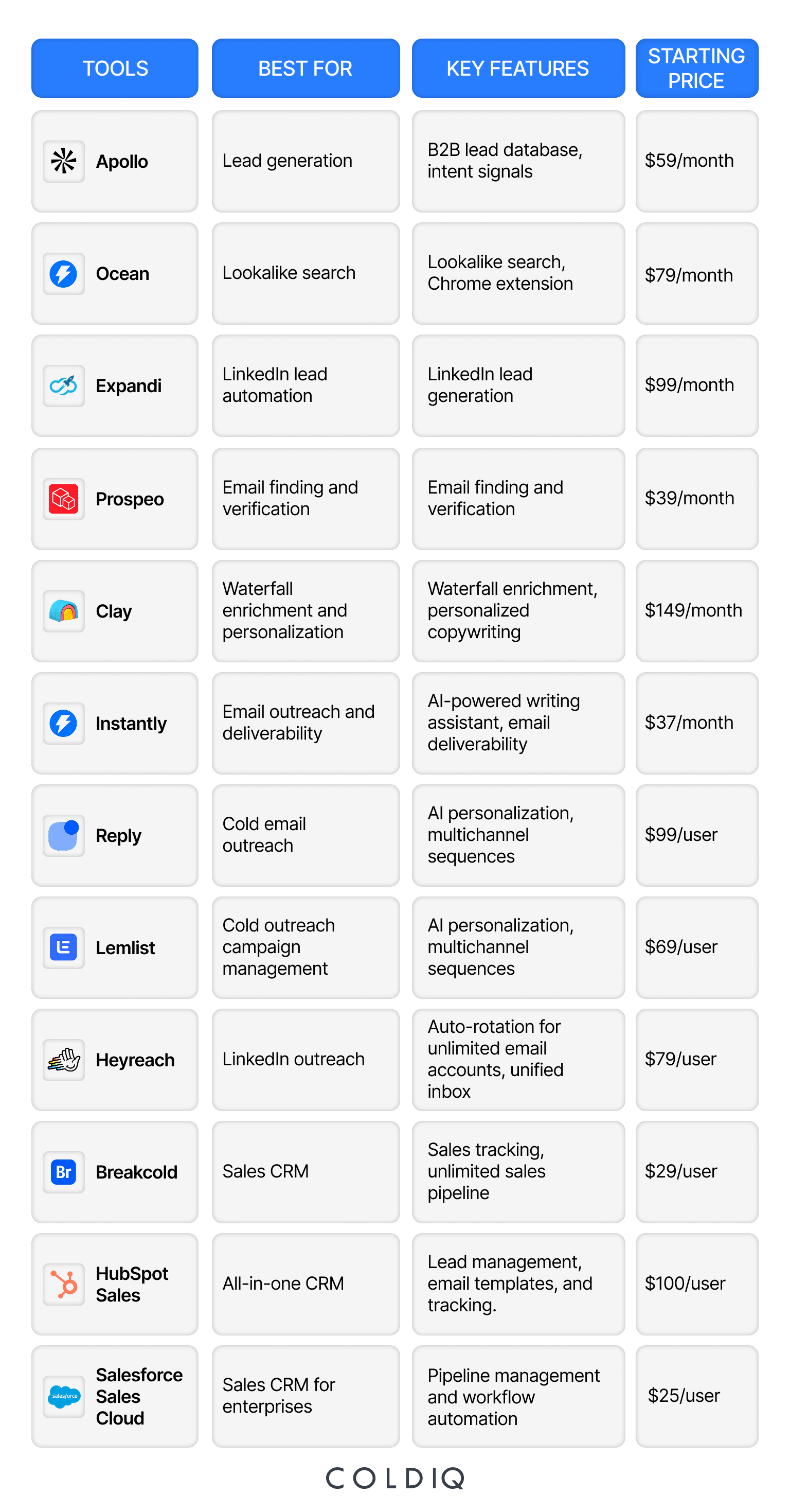 6878b317469978aafcf1ef8d 686e913b7468d2cfb9e680df 12%20Outbound%20Sales%20Software%20and%20Tools%20in%202025%20 %20table