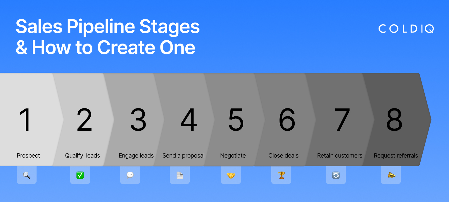68b6bfad43b3948ff4a6f4e9 How to Increase Your B2B Sales Pipeline in 2025   table 1
