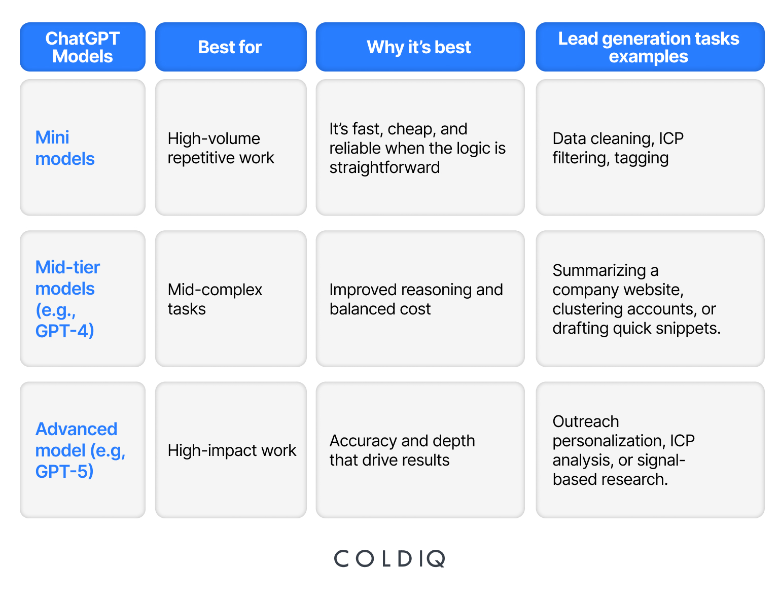 68ce8641ffd3b4b4533c8ad6 Can ChatGPT Help You Generate Leads  Absolutely    Here’s How   table 2