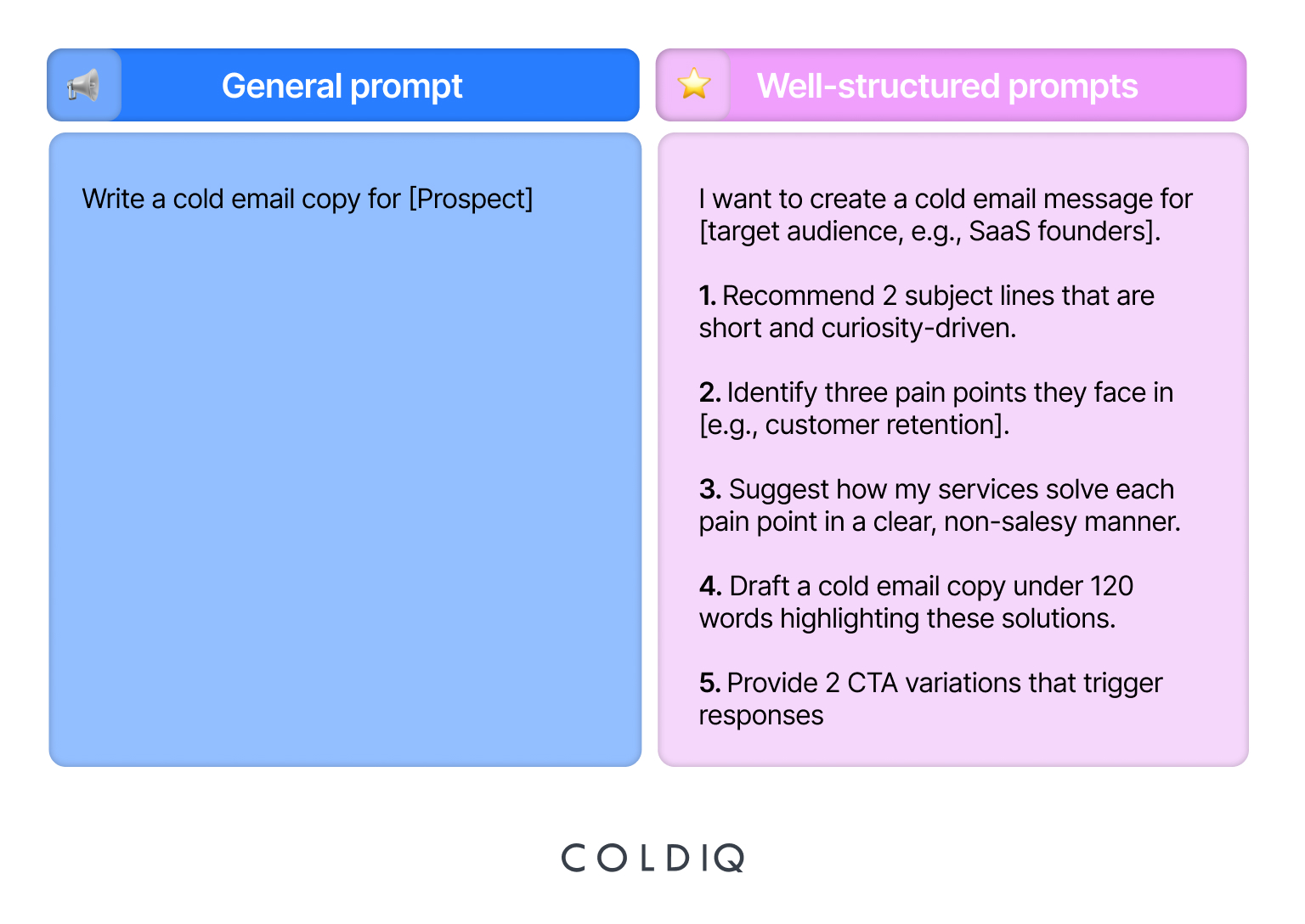 68ce86c11403dc5bf0efbe37 Can ChatGPT Help You Generate Leads  Absolutely    Here’s How   table 3