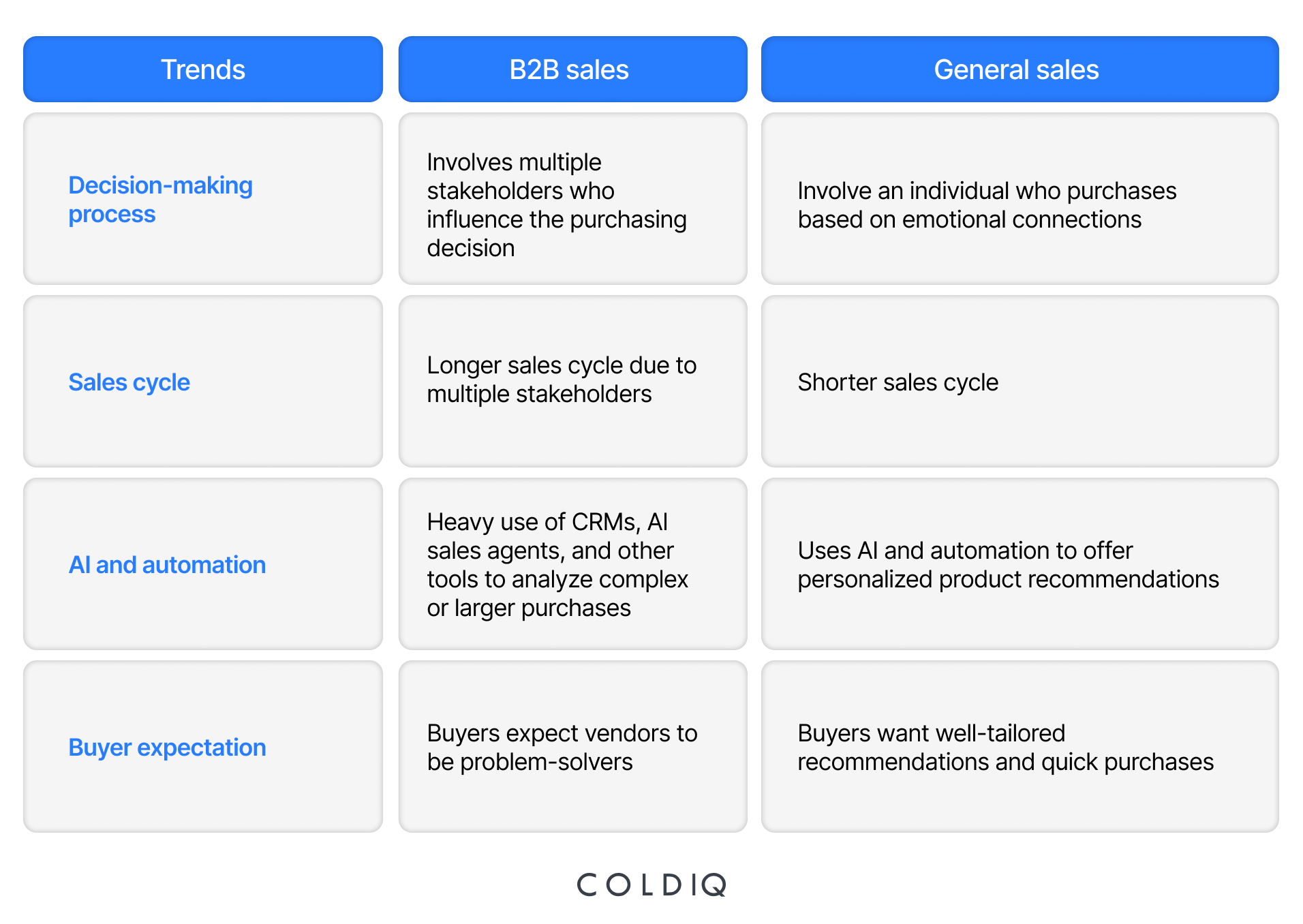 68f72612635fcc344f401689 Outbound Sales Trends 2025  Insights from 1M+ Emails Sent 1