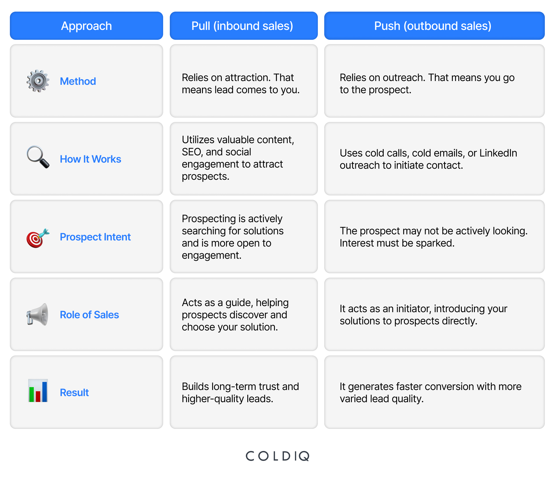 68f728a2c8de0bcb4d68070e Inbound vs Outbound   Which Sales Strategy Scales Fast   [2025 Edition]  1