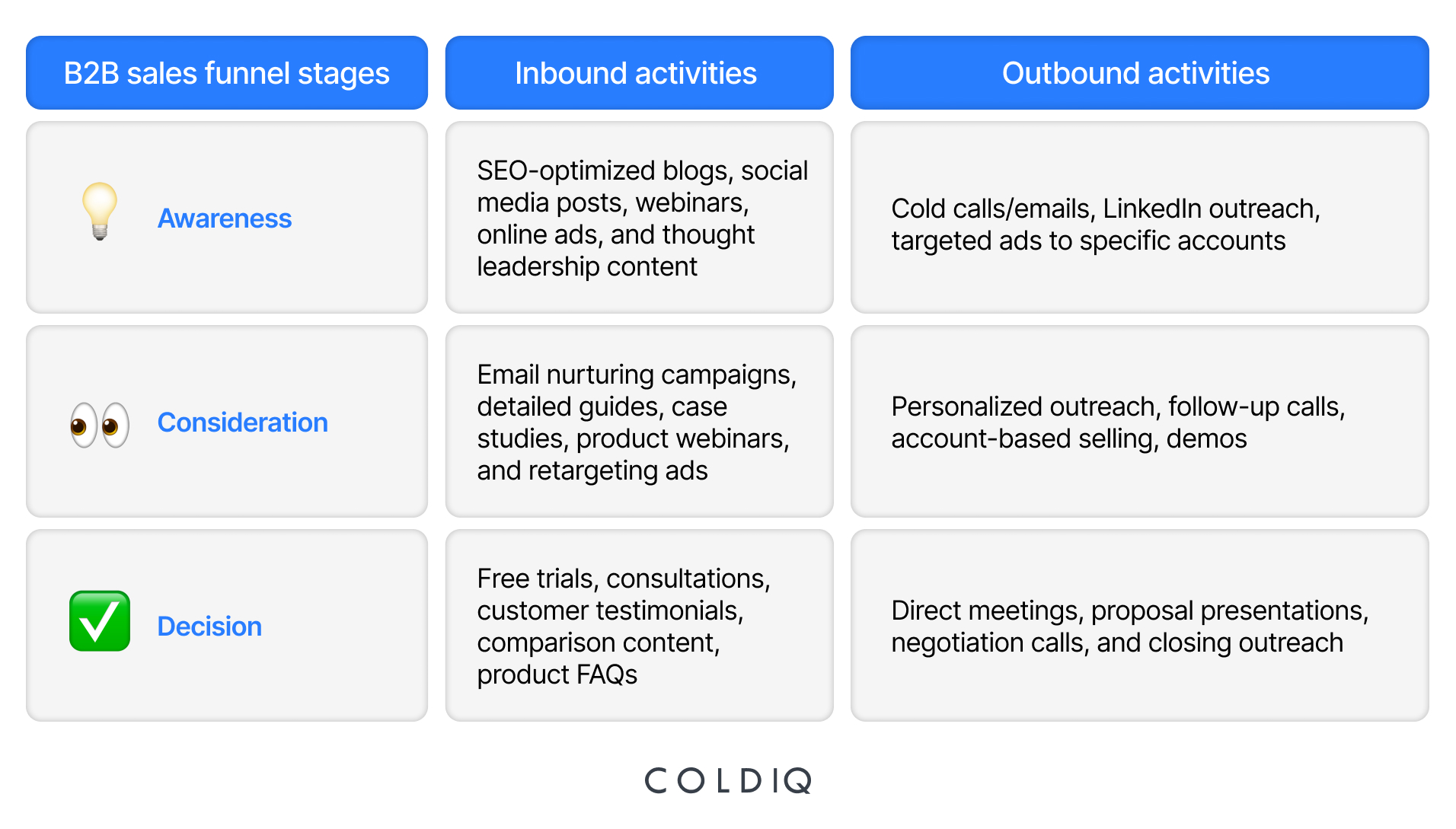68f729d4849b39cf0b6ba907 Inbound vs Outbound   Which Sales Strategy Scales Fast   [2025 Edition]  4