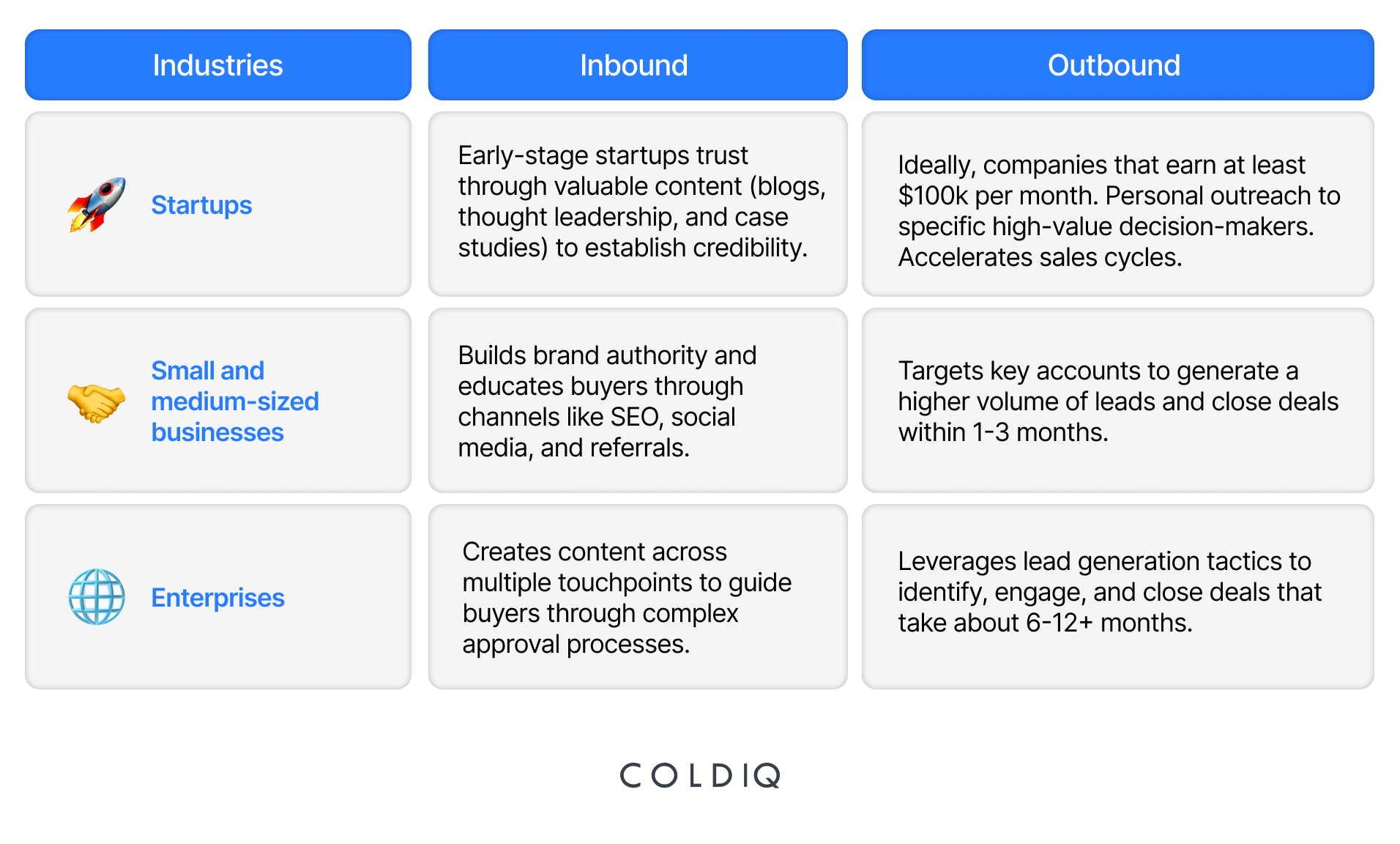 68f72a4affc698d99e9ab756 Inbound vs Outbound   Which Sales Strategy Scales Fast   [2025 Edition]  6