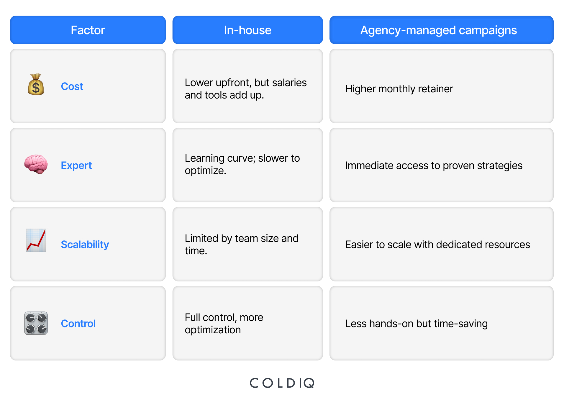 68f7310a9cfcc1c4a002cbc3 ColdIQ’s $6M ARR Playbook   LinkedIn Lead Generation Secrets 1