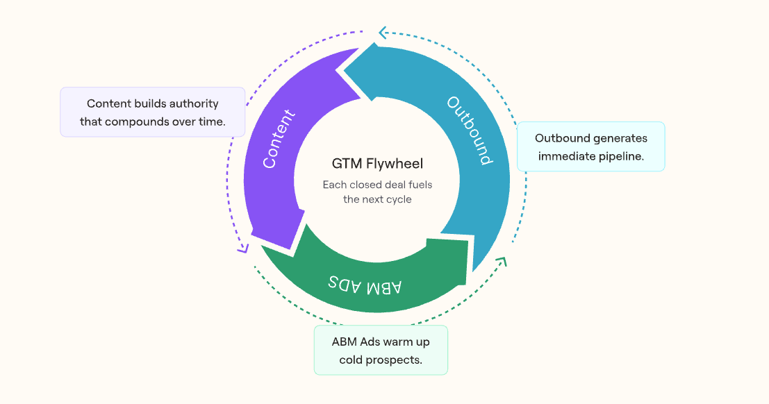 blog 695be17d658e02bc307e0418_3f98807a