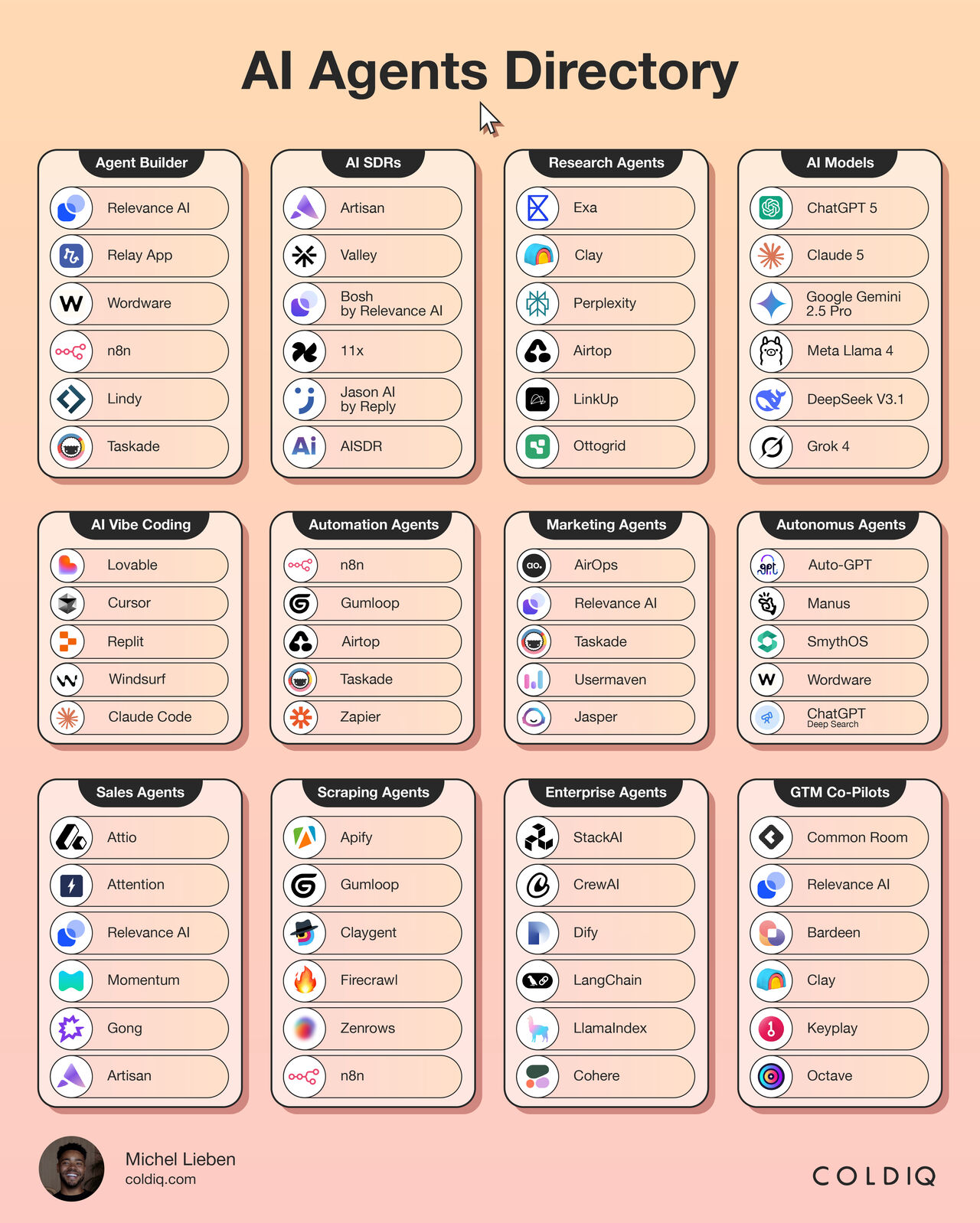 7 AI Agents That Will Help You Find Clients in 2026