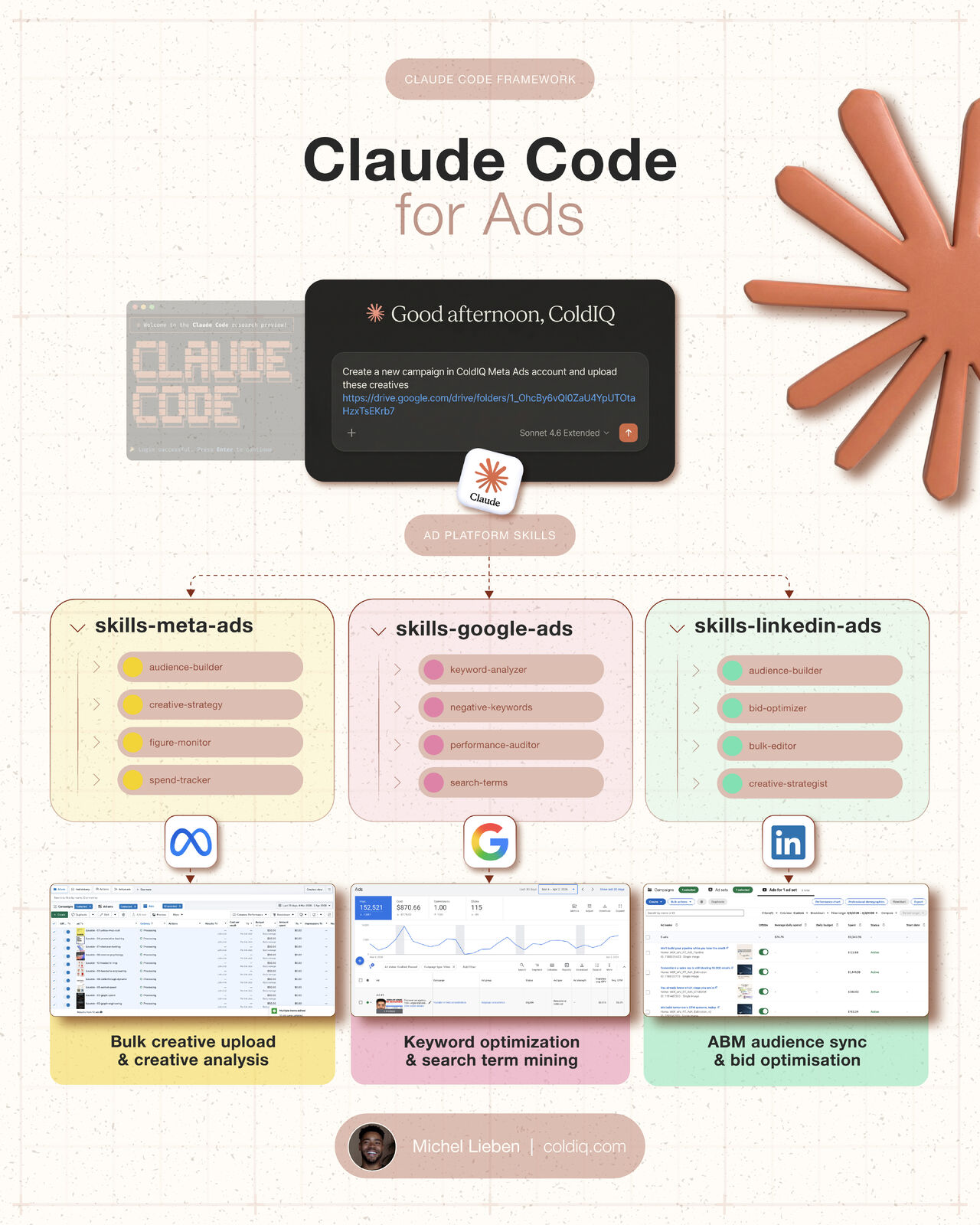 How We Manage $300K/Month in Ad Spend With Claude Code