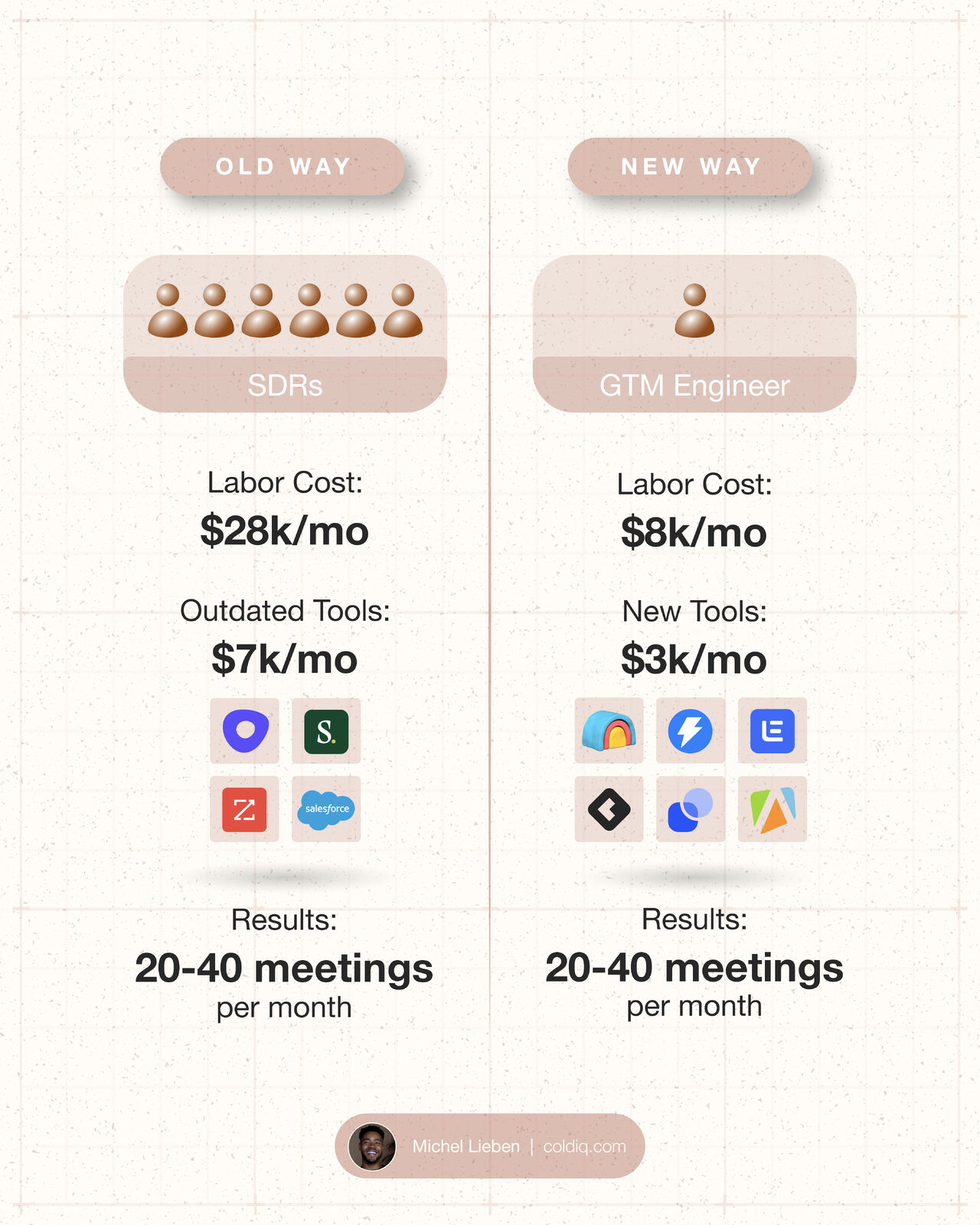 How AI Changed the SDR Role in 2025