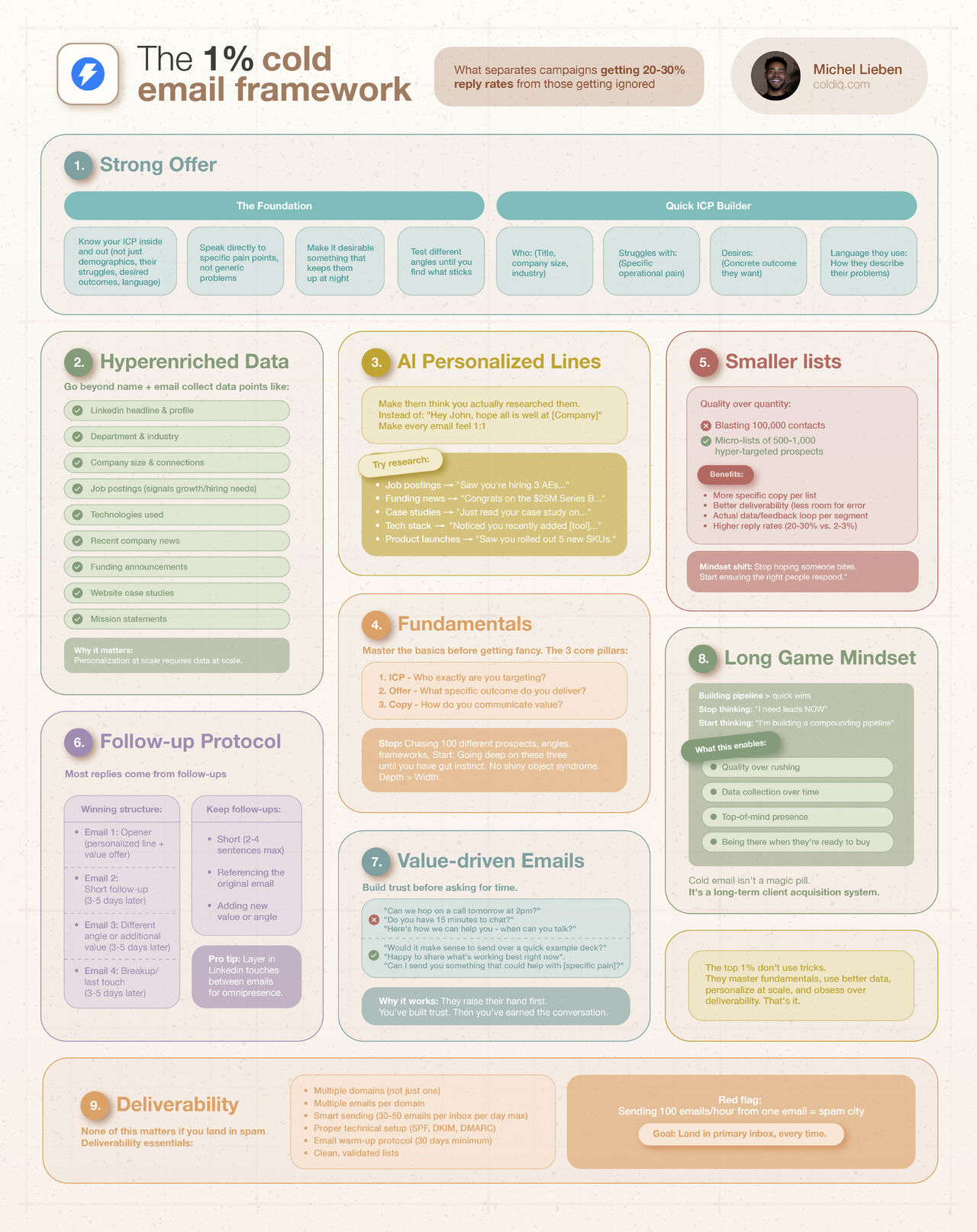 How the Top 1% Make Cold Email Work in 2026