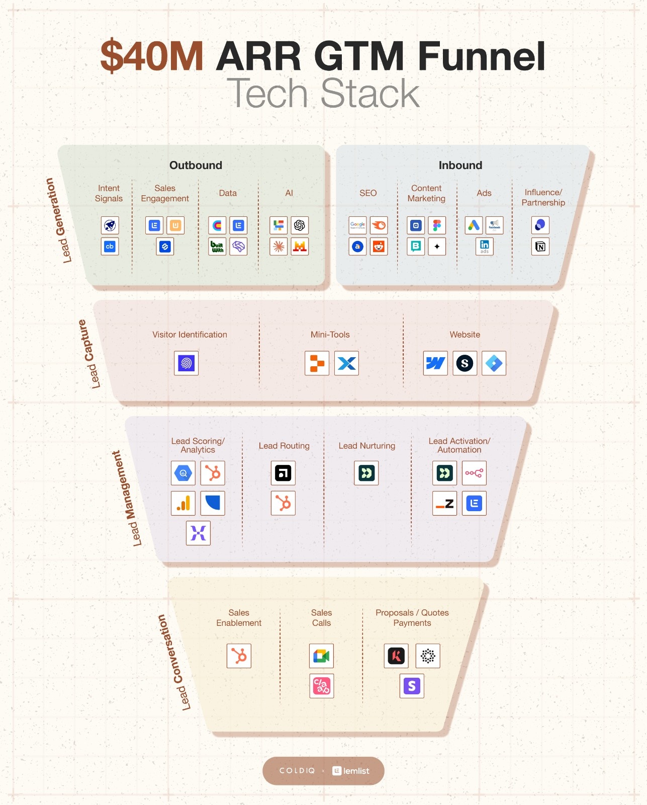 Inside lemlist's $40M ARR Engine: The Full Tech Stack Breakdown 