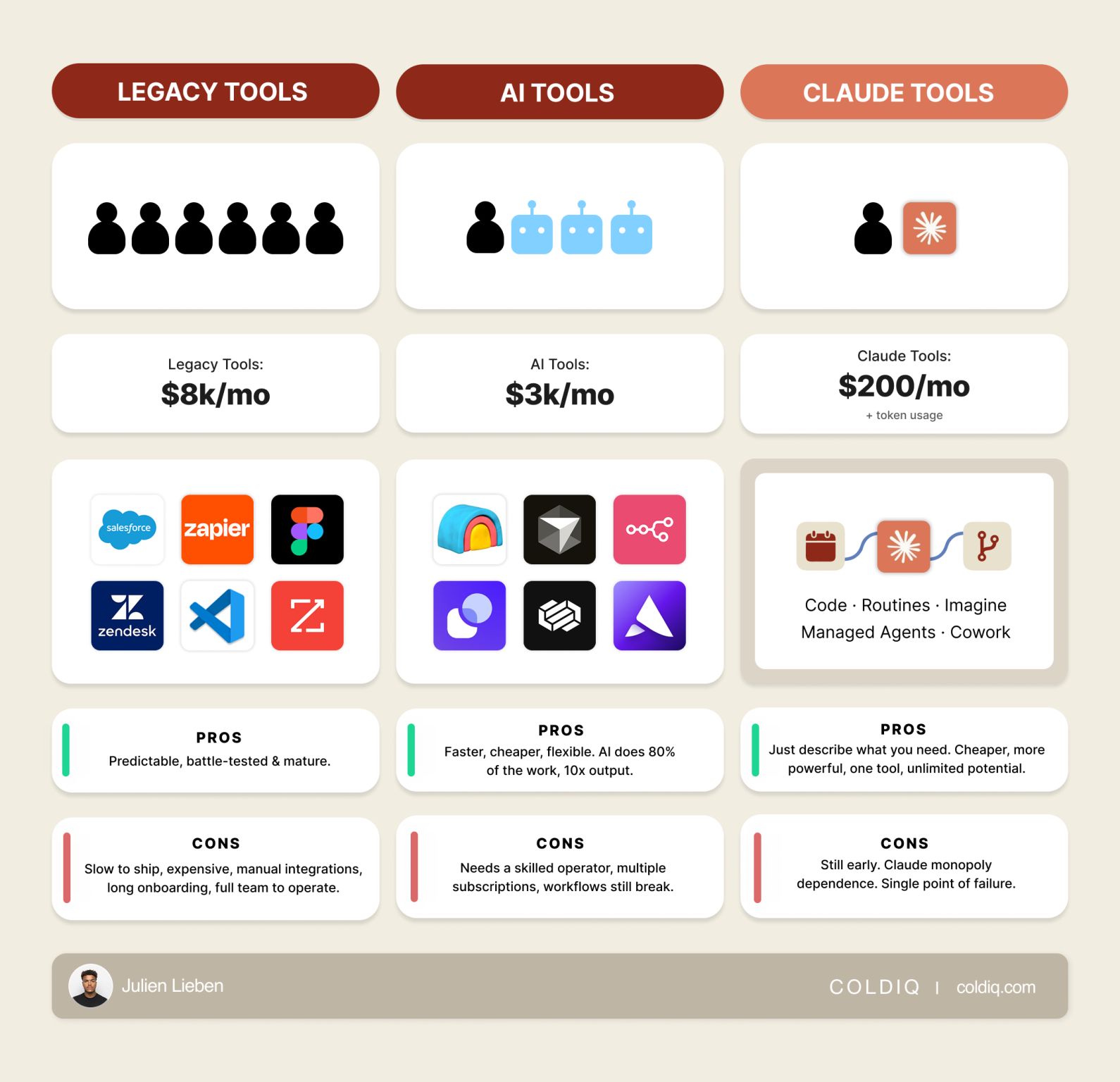 Legacy Tools vs AI Tools vs Claude: The Stack Shift Resha...