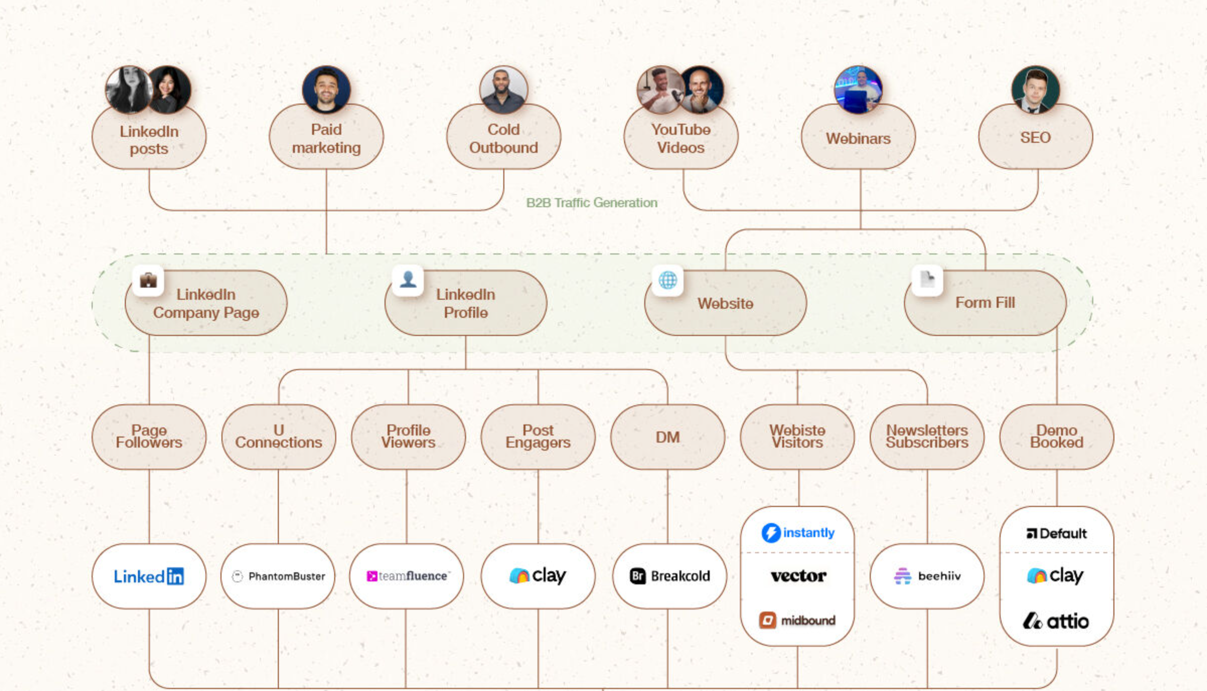 The Anatomy of a $7M ARR Lead Gen Agency