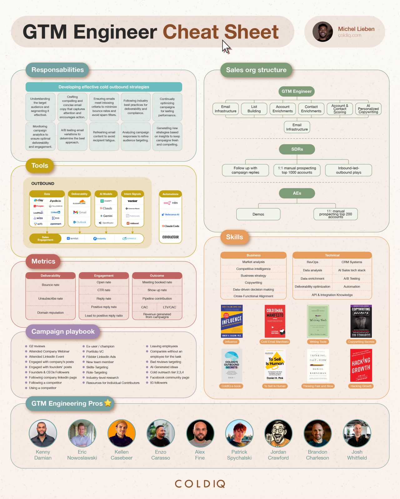  Why Companies Are Replacing SDR Teams With GTM Engineers 
